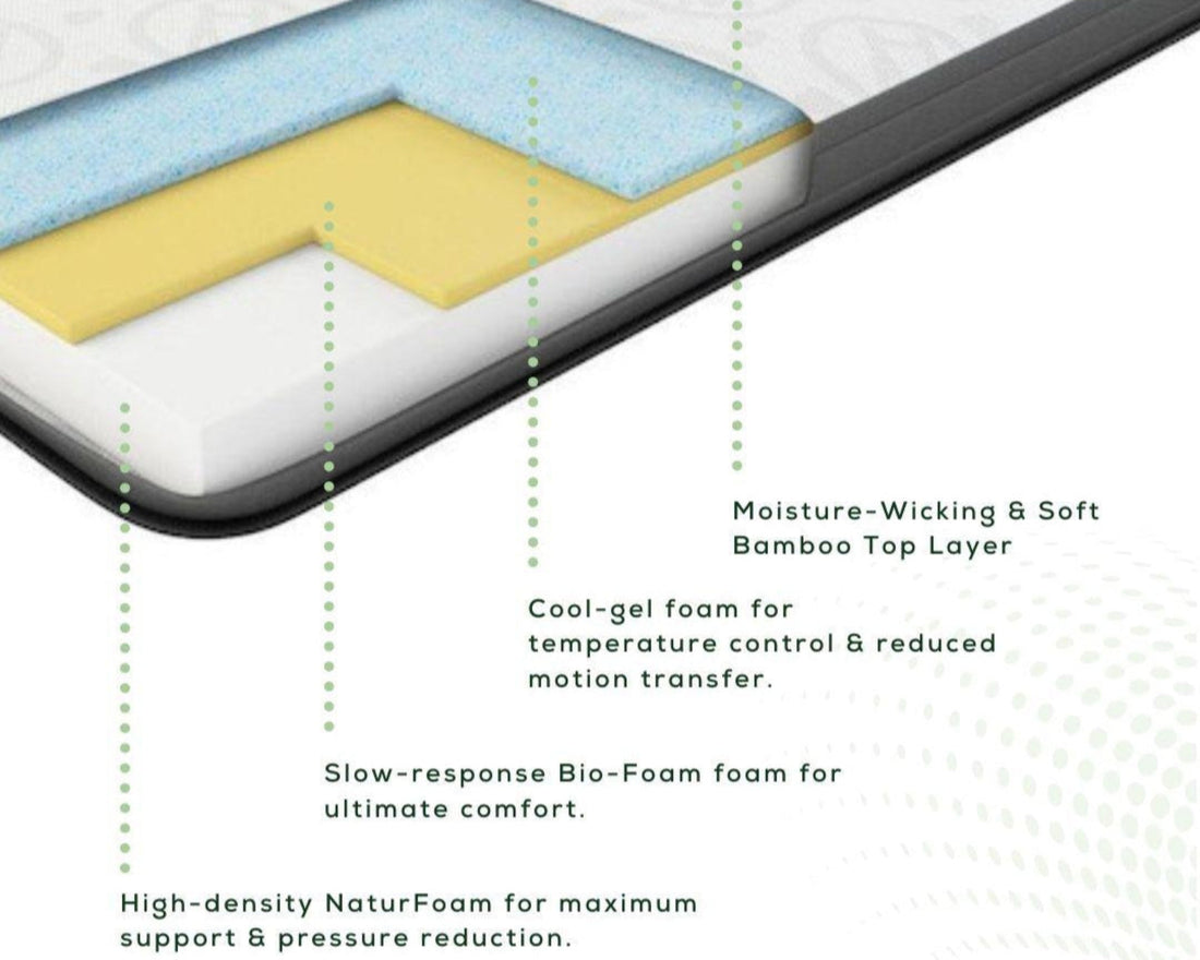 The Hidden Layer: Why a 3-Layer Construction is Essential for Your Child's Spine (and Endy Only Has Two)
