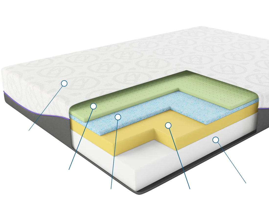 Haven mattress uses premium Talalay latex for vs polyuretane, Why