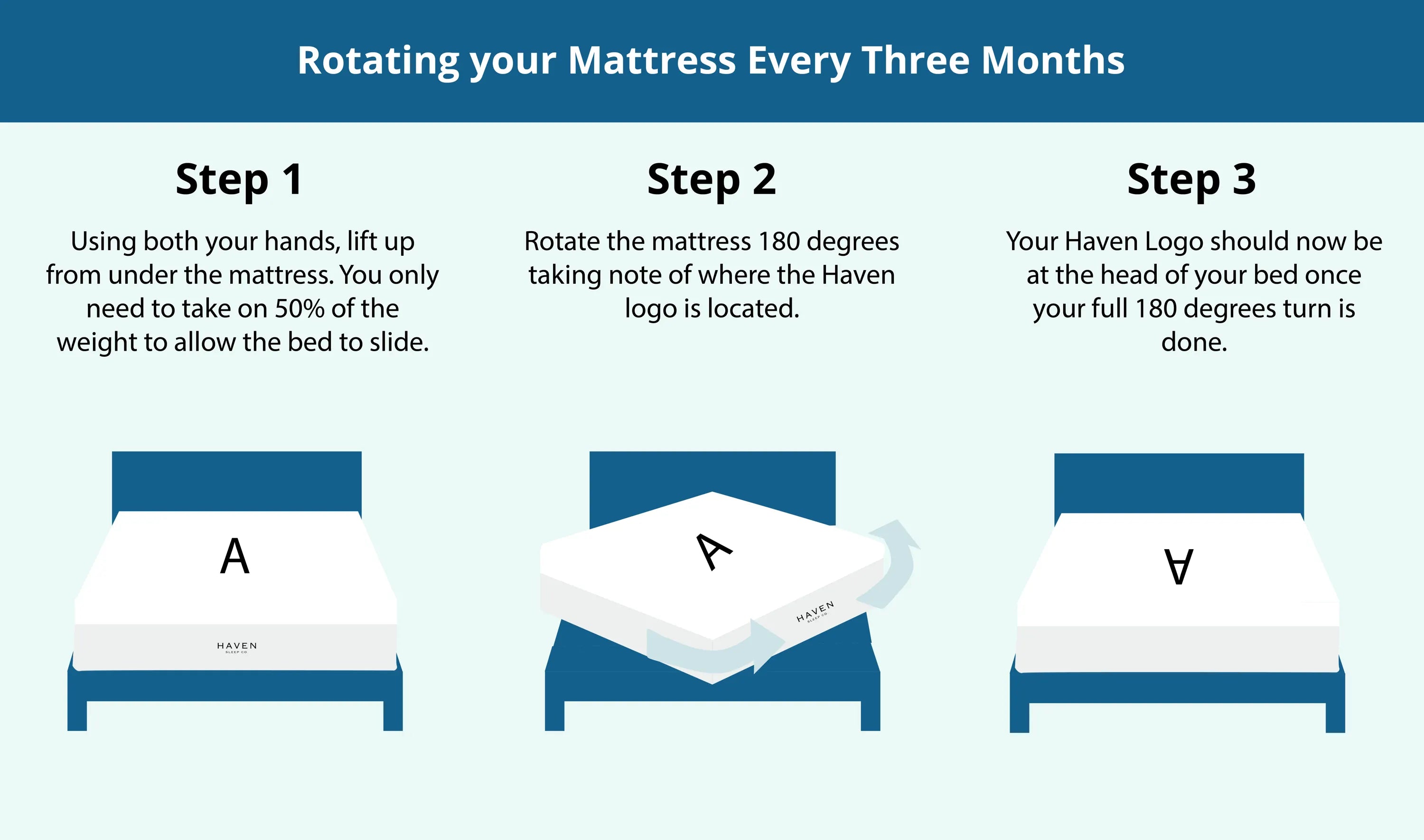 The Great Canadian Rotate: How to Maximize Lux/Rejuvenate Lifespan