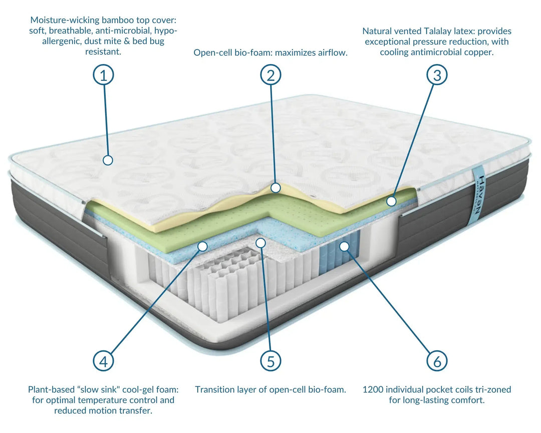 Eurotop Hybrid Mattress