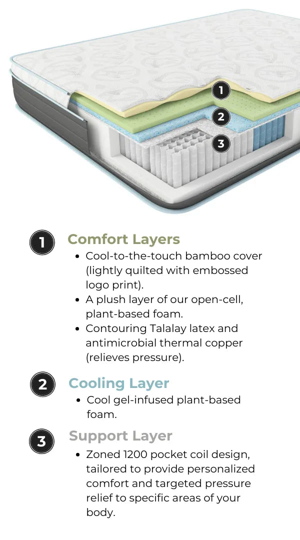 Hybrid Eurotop Mattress – Haven CANADA