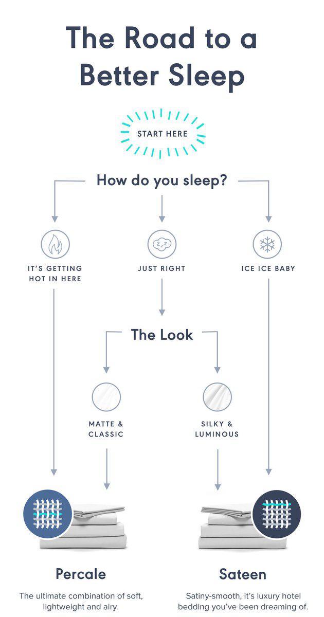 How to you sleep? Take the Road to Better Sleep to Learn What is Better for You