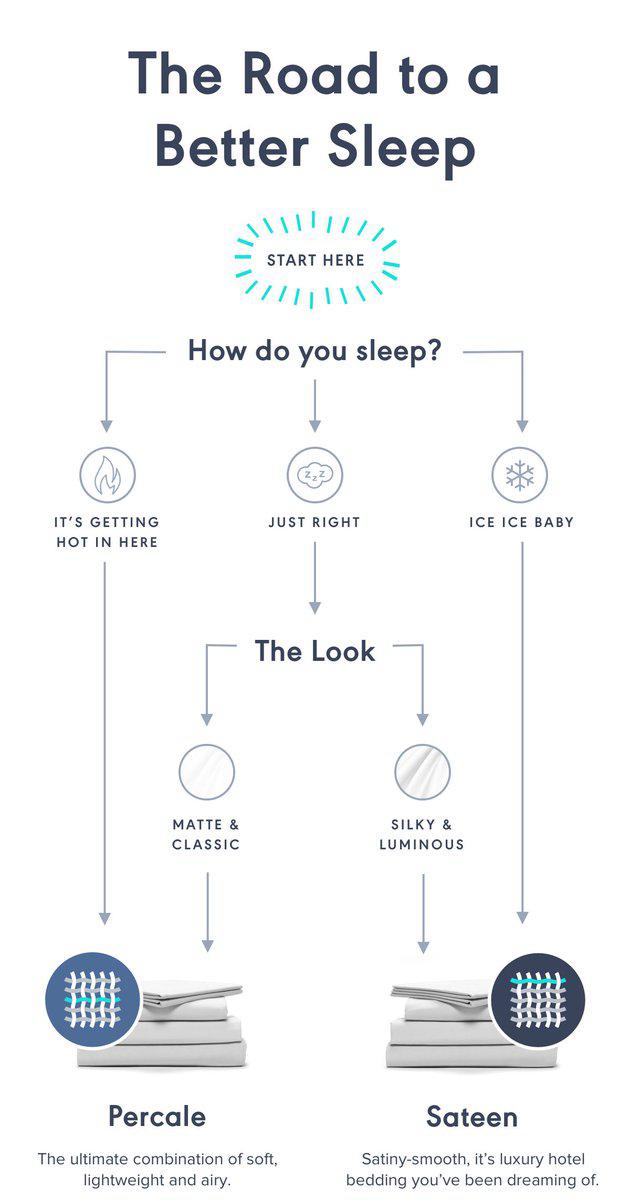 road to a better sleep - how do you sleep cool or hot?